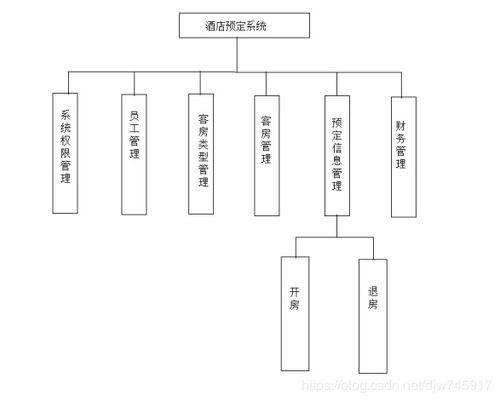 雙軌協同 酒店管理系統與餐飲管理的融合之道
